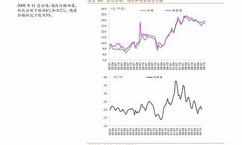 安徽油价今年最低_安徽油价今年最低多少