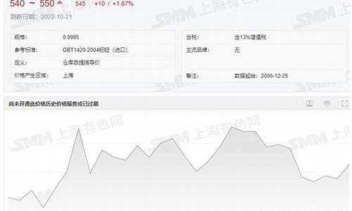 今天钯金价格研究_今天钯金价格查询