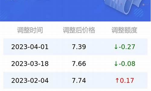 太原壳牌今日油价_太原壳牌92油价