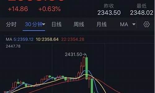 包头金价趋势最新分析_包头今日黄金价回收价格