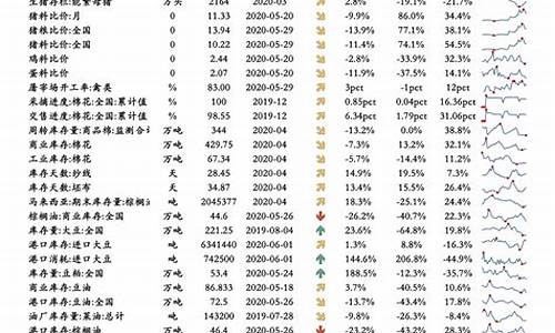 油价调整汇总2022_油价调价消息