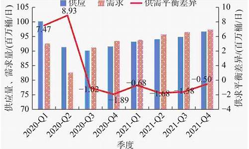 2021原油价格预测_2021年原油价