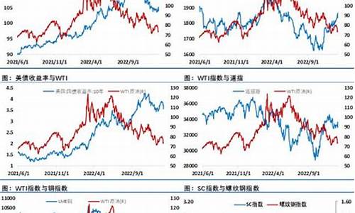 中国油价调整区间_中国油价波动限制