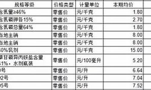 汝州哪里油价便宜_汝州油价调整最新消息