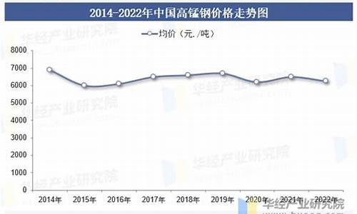 高锰钢镀金价格走势_高锰钢的价格