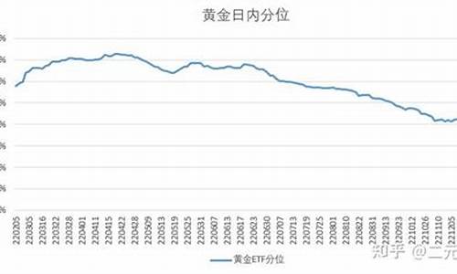 金价高跟什么有关联_金价高跟什么有关联系