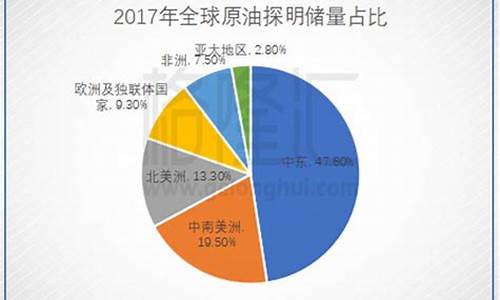 俄罗斯的油价_俄罗斯科威特油价