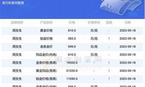 淮北银行金价查询最新今天是多少_淮北银行金价查询最新今天