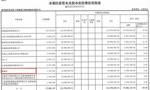 2019淘金价格_淘金币价格走势