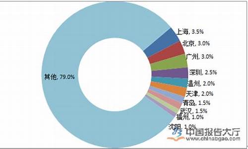 宜春袁州区加油站_宜春袁州区地沟油价格