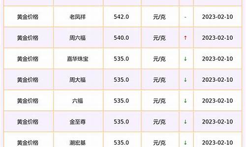 12月2日黄金多少钱一克_12月2号什么金价