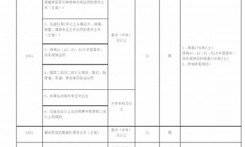 2021年邢台市五险一金缴纳比例_邢台五险一金价格